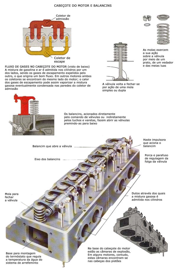 O que é Cabeçote do Motor e Como Funciona?